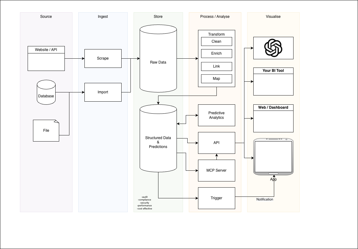 RxClarity Architecture
