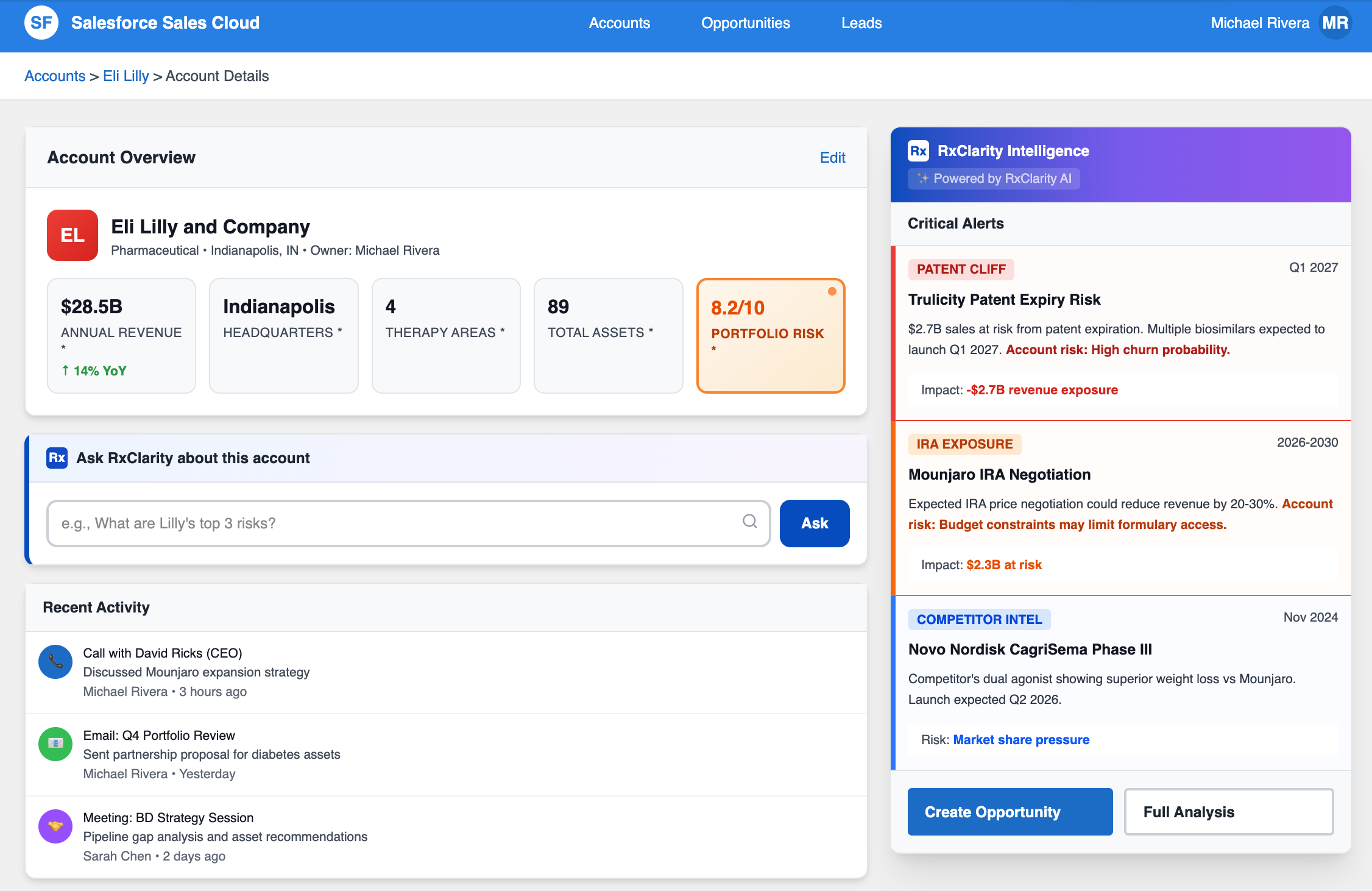 Insights where you work